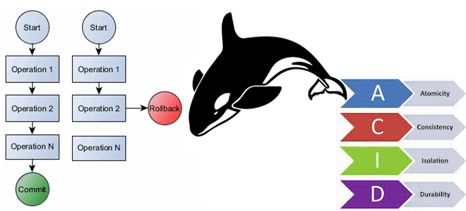 курсы HBase примеры обучение, Apache HBase Hadoop администратор кластера курс, администрирование Apache HBase, NoSQL курсы примеры обучение, Школа Больших Данных Учебный центр Коммерсант