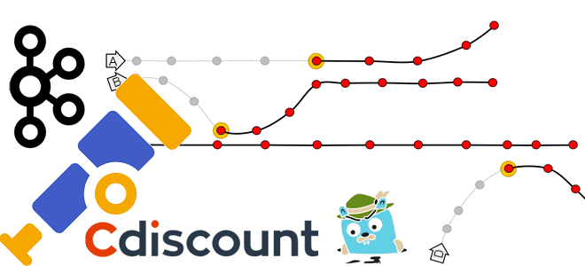 архитектура данных примеры курсы обучение, мониторинг и трассировка распределенных систем DevOps Big Data примеры курсы обучение, обучение архитекторов Big Data, инженерия данных, обучение дата-инженеров, инженер данных курсы, Школа Больших Данных Учебный центр Коммерсант