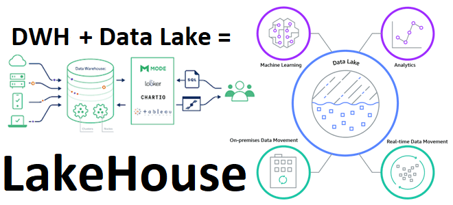 архитектура данных примеры курсы обучение, Data Lake DWh LakeHouse примеры курсы обучение, обучение архитекторов Big Data, инженерия данных, обучение дата-инженеров, инженер данных курсы, Школа Больших Данных Учебный центр Коммерсант