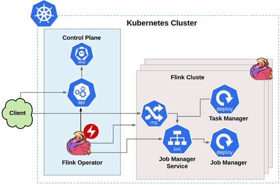 Flink на Kubernetes
