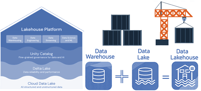 архитектура данных примеры курсы обучение, Data Lake DWh LakeHouse примеры курсы обучение, обучение архитекторов Big Data, инженерия данных, обучение дата-инженеров, инженер данных курсы, Школа Больших Данных Учебный центр Коммерсант