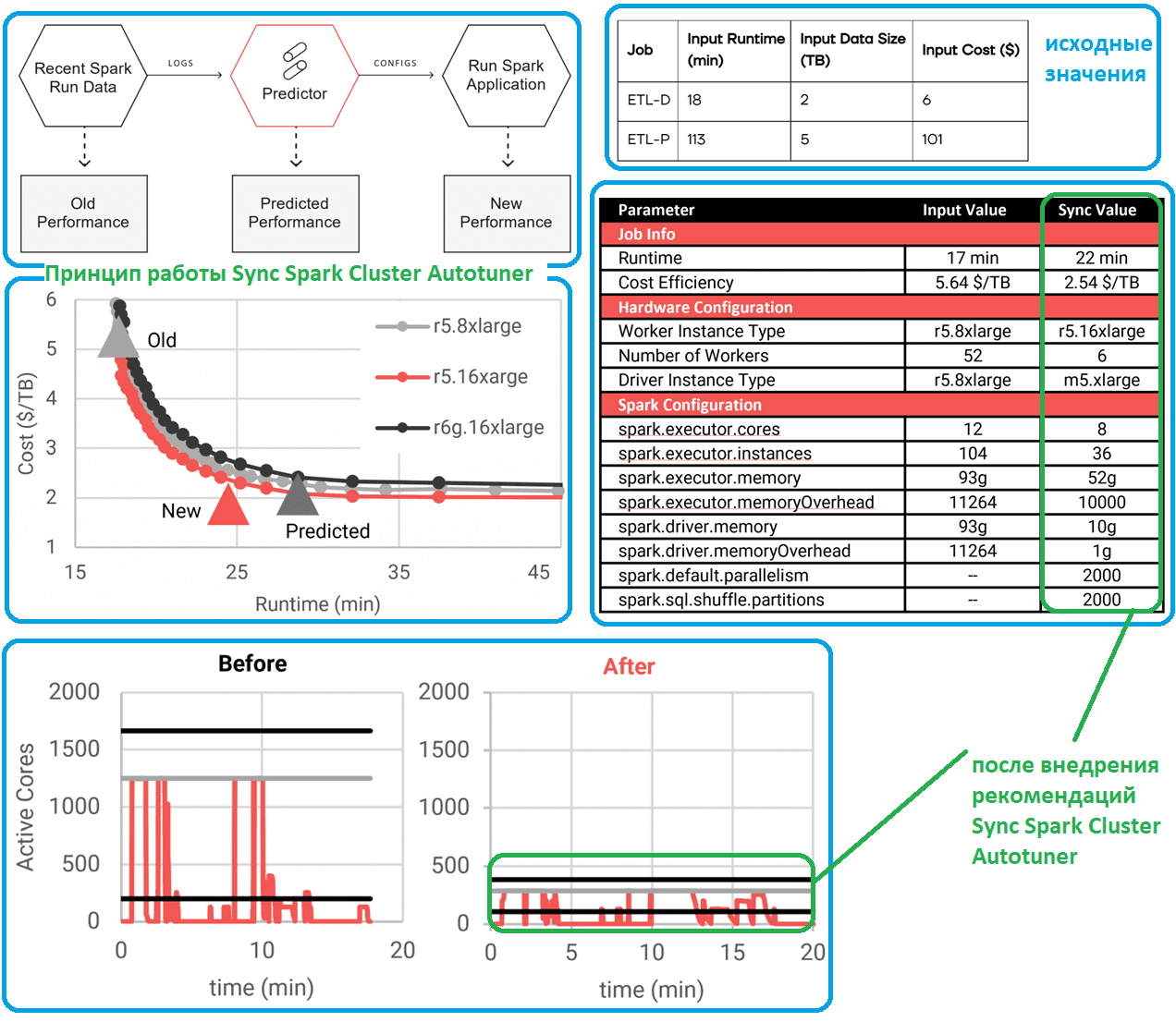 Cluster Autotuner Sync Spark  AWS EMR