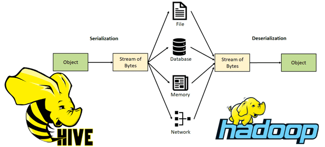 курсы Hive разработчик дата-инженер обучение примеры, курсы NoSQL, обучение дата-инженер, курсы дата-инженер, SQL-on-Hadoop примеры курсы обучение, SQL HDFS Hive курсы примеры, Школа Больших Данных Учебный Центр Коммерсант