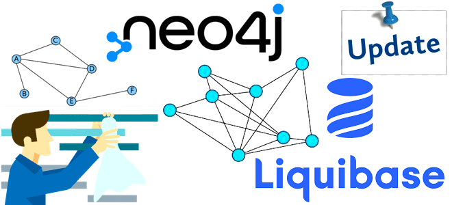Neo4j APOC Cypher, обучение Neo4j курсы примеры, Neo4j для аналитиков данных примеры курсы обучение, графовая аналитика больших данных примеры курсы обучение, Data Science Neo4j обучение курс, анализ графов с Neo4j, APOC Liquibase Neo4j обновление рефакторинг примеры курсы обучение, обучение большим данным, Data Analyst Neo4j курсы примеры обучение, Школа Больших Данных Учебный Центр Коммерсант