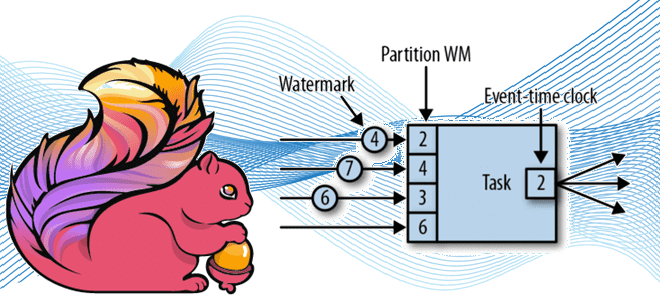Окна и водяные знаки: потоковая обработка данных с Apache Flink