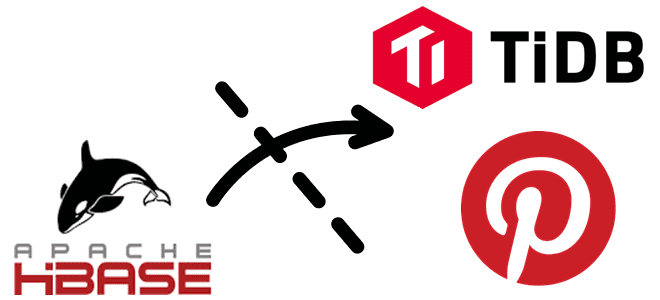 курсы HBase примеры обучение, Apache HBase Hadoop администратор кластера курс, администрирование Apache HBase, NoSQL курсы примеры обучение, Школа Больших Данных Учебный центр Коммерсант