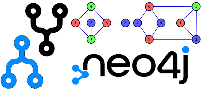 Neo4j Cypher, обучение Neo4j курсы примеры, Neo4j для аналитиков данных примеры курсы обучение, графовая аналитика больших данных примеры курсы обучение, Data Science Neo4j обучение курс, анализ графов с Neo4j, Neo4j Cypher Merge примеры курсы обучение, обучение большим данным, Data Analyst Neo4j курсы примеры обучение, Школа Больших Данных Учебный Центр Коммерсант
