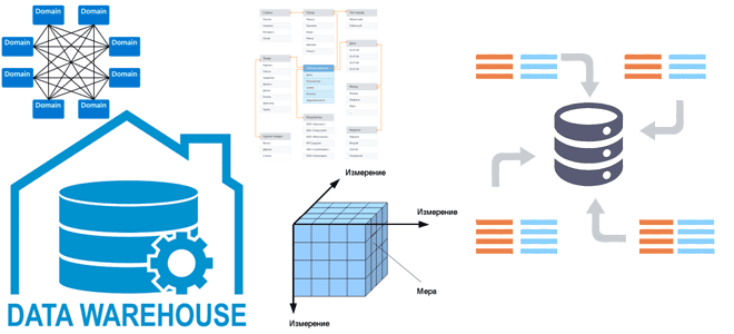 DWH проектирование архитектуры данных Data Mesh, основы больших данных, курсы для архитекторов данных, архитектура хранилищ данных, как спроектировать корпоративное хранилище данных, дизайн проектирование Data Warehouse DWH КХД, DWH и Big Data, обучение архитекторов и инженеров Big Data, Школа Больших Данных Учебный Центр Коммерсант
