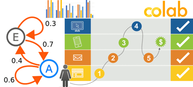 примеры Data Science Google Colab pandas networkx matplotlib примеры курсы обучение, цепи Маркова примеры в реальном бизнесе, ципе маркова в рекламе и маркетинге, курсы Data Science примеры обучение, анализ больших данных графа Networkx Python Google Colab примеры курсы обучение, анализ больших данных на графах примеры, аналитик данных примеры курсы обучение, Школа Больших Данных Учебный Центр Коммерсант