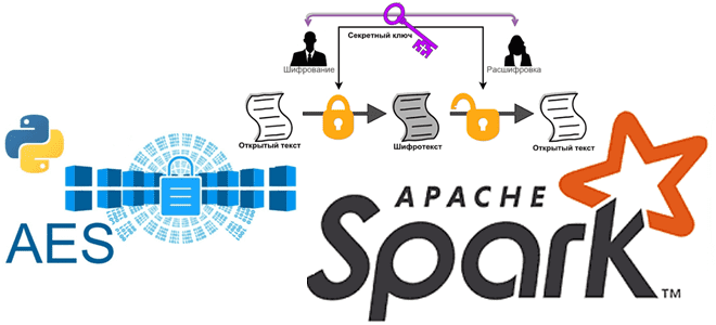 безопасность и защита данных в Big Data, шифрование Apache Spark примеры курсы обучение, курсы Apache Spark для разработчиков и дата-инженеров, анализ данных с Apache Spark, аналитика больших данных курсы, криптография в Apache Spark, обучение большим данным для разработчиков и инженеров данных примеры Spark, Школа Больших Данных Учебный Центр Коммерсант