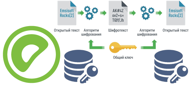 Greenplum для администраторов и дата-инженеров примеры курсы обучение, безопасность Greenplum, Greenplum настройка шифрование примеры, Greenplum pgcrypto, обучение администраторов Greenplum, Школа Больших Данных Учебный Центр Коммерсант