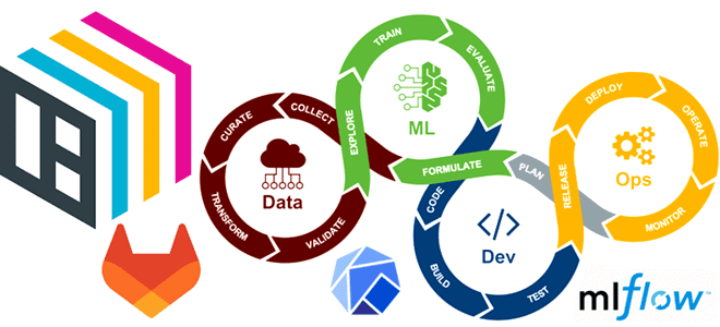 MLOPS Kubeflow MLflow CI CD BentoML Yatai примеры курсы обучение, MLflow примеры курсы обучение, курсы MLOps MLFlow Machine Learning DevOps Для дата-инженеров, MLFlow MLOps, обучение инженеров Machine Learning, Школа Больших Данных Учебный Центр Коммерсант