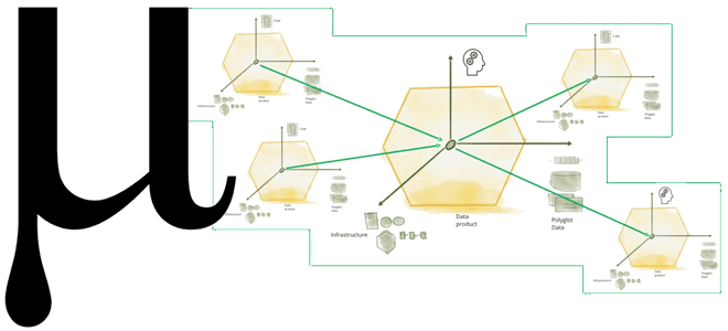 Архитектура данных Мю Лямбда Каппа Data fabric Data Mesh курсы примеры обучение, архитектор Big Data курсы примеры обучение, обучение большим данным, Школа Больших Данных Учебный Центр Коммерсант
