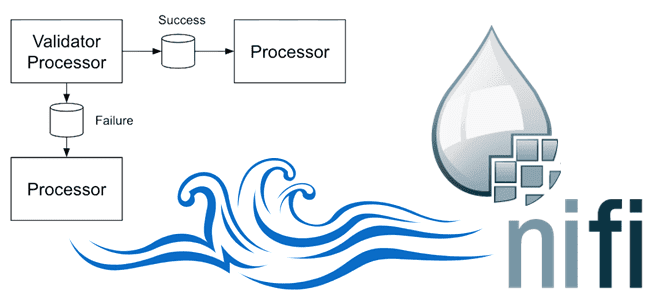 процессоры Apache NiFi, курсы Apache NiFi администратор, обучение Apache NiFi, Apache NiFi для инженеров данных и администраторов, инженерия больших данных курсы обучение, курсы дата-инженеров и администраторов NiFi, Cloudera NiFi, Школа Больших Данных Учебный центр Коммерсант