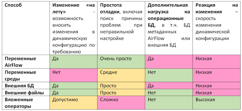 DAG AIrFlow обучение дата-инженеров примеры курсы
