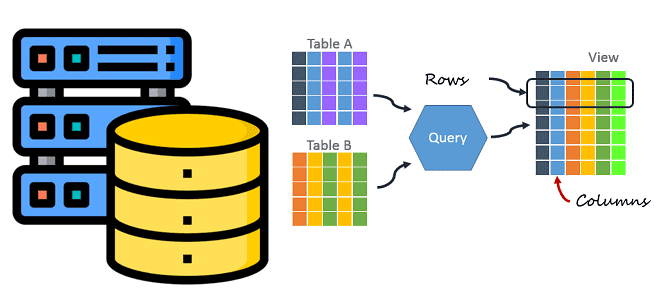 колоночные и строковые базы данных с примерами, архитектура данных примеры курсы обучение, хранение больших данных, реляционные и NoSQL базы данных примеры курсы обучение отличие, инженерия данных, архитектура данных, Школа Больших Данных Учебный Центр Коммерсант