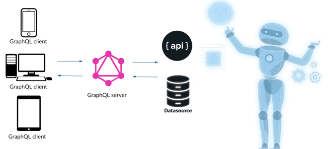 GraphQL Python Flask ML MLOps Data Science Machine Learning, аналитика больших данных примеры курсы обучение, Data Science обучение курс, обучение большим данным, MLOps-инженер курсы примеры обучение, Школа Больших Данных Учебный Центр Коммерсант