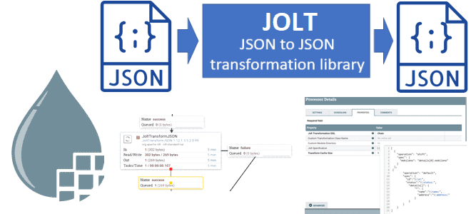 Apache Nifi для дата-инженера примеры курсы обучение, JOLT-процессоры Apache NiFi: JOLTTransformJSON JOLTTransformRecord JOLT NiFi processors JSON transformation, JOLT-процессоры JSON Nifi Примеры курсы обучение, обучение Apache NiFi Для инженеров даннхы, Школа Больших Данных Учебный Центр Коммерсант