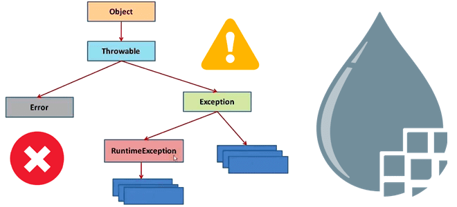процессоры Apache NiFi разработка обработка ошибок исключения, курсы Apache NiFi администратор дата-инженер, обучение Apache NiFi, Apache NiFi для инженеров данных и администраторов, инженерия больших данных курсы обучение, курсы дата-инженеров и администраторов NiFi, Cloudera NiFi, Школа Больших Данных Учебный центр Коммерсант