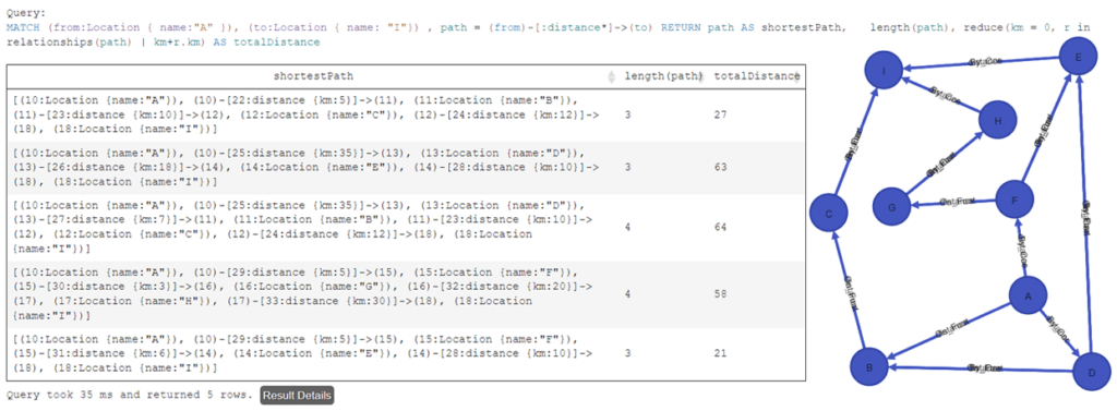 кратчайший путь Cypher Neo4j