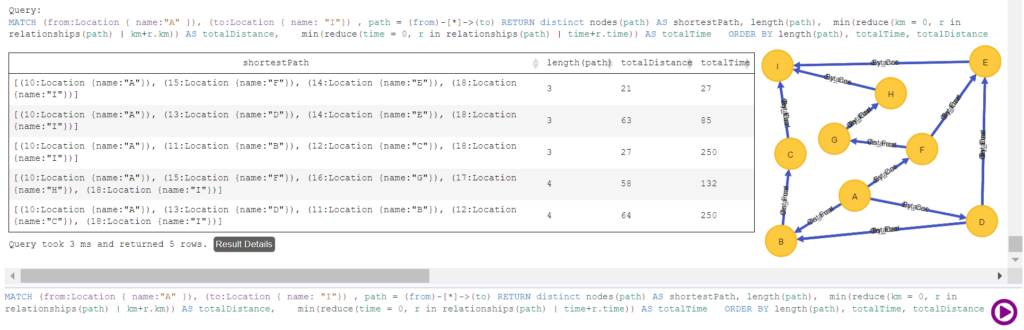 Cypher Neo4j кратчайший путь