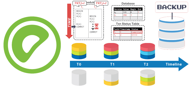 Greenplum MVCC распределенные транзакции, архитектура данных Greenplum, резервное копирование Greenplum, ACID в распределенных транзакциях Greenplum , Greenplum Arenadata DB примеры курсы обучение, курсы по большим данным, курсы Big Data, обучение большим данным, обучение Big Data, курсы ИТ-архитекторов, Школа Больших Данных Учебный Центр Коммерсант