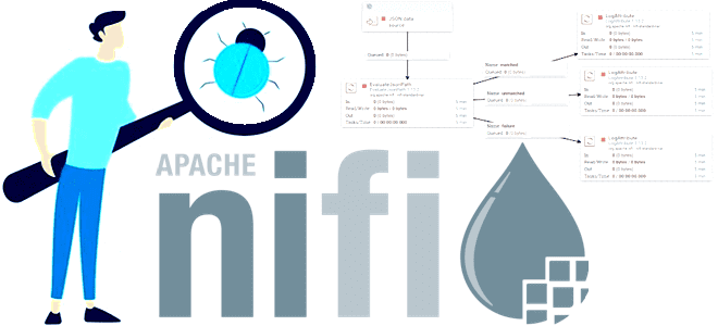 NiFi ETL pipeline тестирование потоков данных пример курсы обучение, процессоры NiFi ETL-конвейер разработка тестирование, курсы Apache NiFi, Apache NiFi для инженеров данных и разработчиков Data Flow, ETL data pipeline Apache NiFi администрирование инженерия данных, обучение дата-инженеров, инженер данных курсы, Школа Больших Данных Учебный центр Коммерсант
