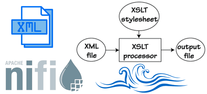 Apache Nifi для дата-инженера примеры курсы обучение, XSLT-процессоры Apache NiFi XML примеры курсы обучение, Nifi примеры курсы обучение, обучение Apache NiFi для инженеров данных, Школа Больших Данных Учебный Центр Коммерсант