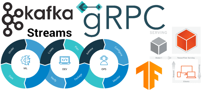 MLOPS примеры курсы обучение, Kafka Streams Kubernetes Machine Learning MLOps, курсы машинного обучения Kafka MLOps Kubernetes TensorFlow, gRPC Kafka TensorFlow, обучение большим данным, Школа Больших Данных Учебный Центр Коммерсант