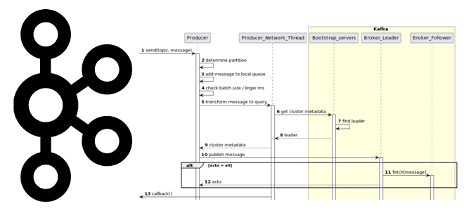Под капотом продюсера Kafka: UML-диаграмма публикации сообщений