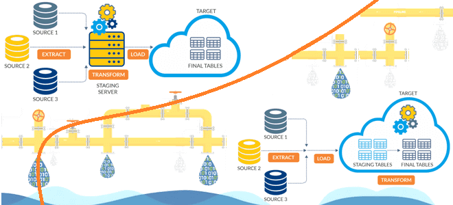 От ETL к ELT: архитектура конвейеров обработки данных для дата-инженера
