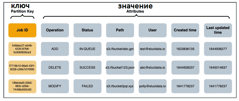 состояние ETL-заданий, ETL примеры курсы обучение, построение ETL-конвейеров