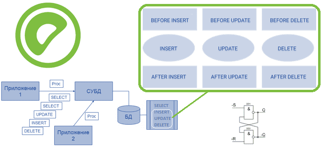 Greenplum триггеры хранимые процедуры примеры курсы обучение, обучение Greenplum курсы примеры для разработчиков, Greenplum для инженеров данных, Greenplum дата-инженер курсы обучение, Greenplum SQL инженерия данных курсы примеры обучение, обучение большим данным, Школа Больших Данных Учебный Центр Коммерсант