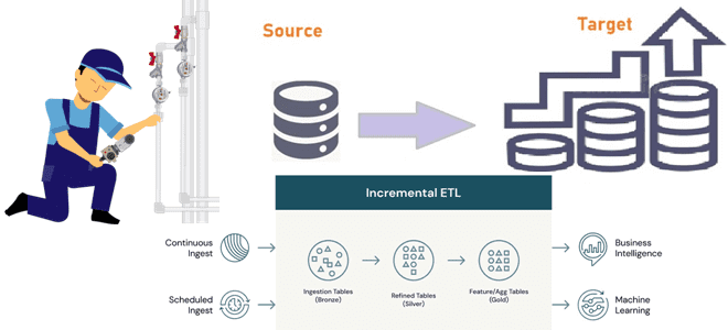 архитектура данных, инженер данных архитектор Big Data примеры курсы обучение, инкрементный ETL, инженерия Big Data, Data Lake Delta Lake ETL примеры курсы обучение, Школа Больших Данных Учебный Центр Коммерсант