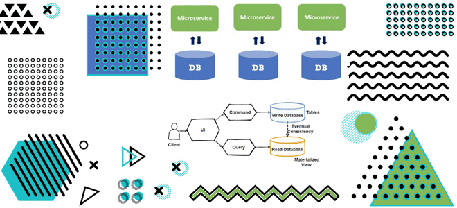 микросервисы в Big Data, архитектура данных, шаблоны проектирования микросервисов, архитектура микросервисов паттерны CQRS API Composition примеры применения, архитектура данных, CDC архитектура данных примеры реализации, архитектура микросервисных систем, потоковые базы данных, архитектор данных дата-инженер проектирование микросервисов примеры курсы обучение, Школа Больших Данных Учебный Центр Коммерсант