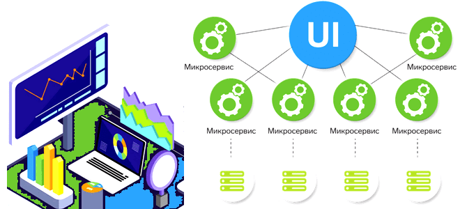 микросервисы в Big Data, архитектура данных, архитектура платформы данных, архитектор данных дата-инженер проектирование микросервисов примеры курсы обучение, Школа Больших Данных Учебный Центр Коммерсант
