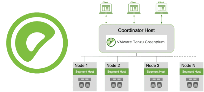 Как подключиться к Greenplum: обзор клиентов и настройка конфигураций