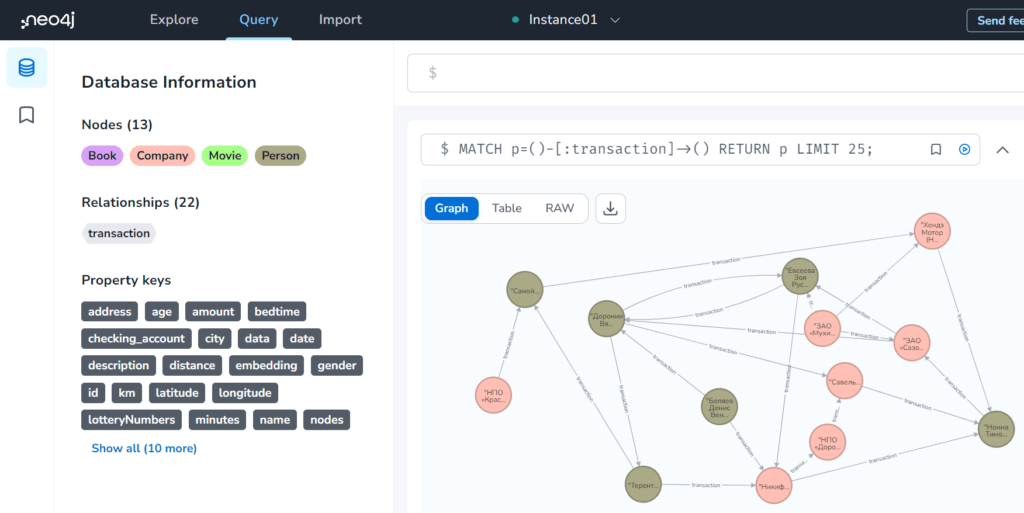 Neo4j транзакции денежные переводы пример