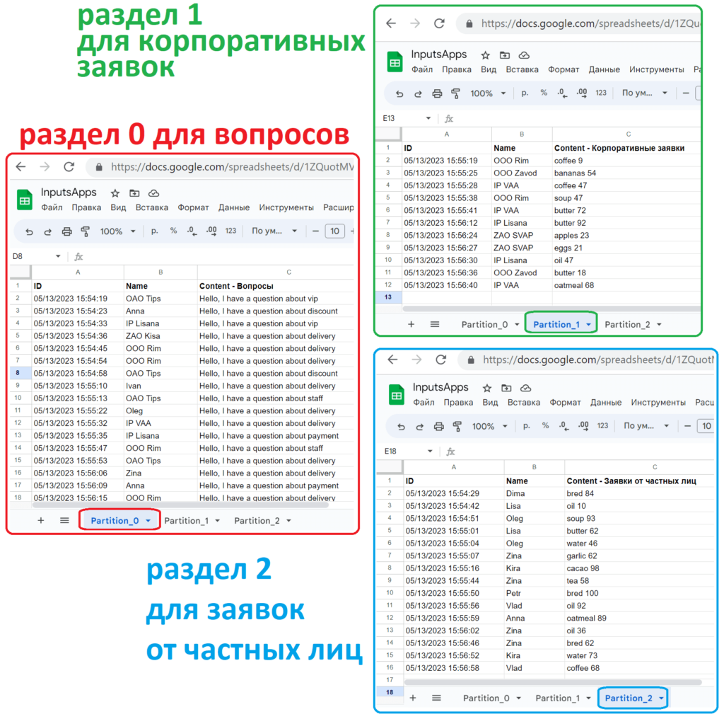 Kafka Python Google Sheets