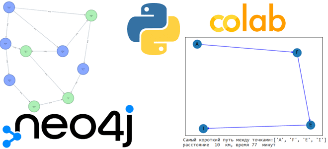 Cypher Python Neo4j AuraDB графы примеры курсы обучение, обучение Neo4j примеры, курсы дата-аналитик Neo4j Python примеры обучение, обучение аналитике больших данных, Neo4j задачи на графах бизнес приложения примеры, Cypher Python Neo4j примеры курсы обучение, обучение большим данным, Школа Больших Данных Учебный Центр Коммерсант