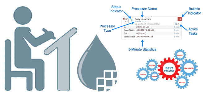 пользовательские процессоры Apache NiFi, шаблоны и лучшие практики проектирования процессоров Apache NiFi, дата-инженерия с Apache NiFi, разработка процессора NiFi, Apache NiFi примеры курсы обучение ETL-конвейеры, обучение дата-инженеров, инженер данных NiFI примеры курсы обучение, Школа Больших Данных Учебный Центр Коммерсант