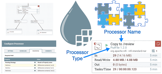 пользовательские процессоры Apache NiFi, шаблоны проектирования процессоров Apache NiFi, дата-инженерия с Apache NiFi, разработка процессора NiFi, Apache NiFi примеры курсы обучение ETL-конвейеры, обучение дата-инженеров, инженер данных NiFI примеры курсы обучение, Школа Больших Данных Учебный Центр Коммерсант