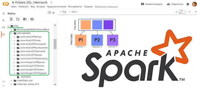 PySpark Faker Примеры курсы обучение, partitionBy PySpark примеры курсы обучение , управление разделами в Apache Spark, обучение дата-инженеров Spark, курсы инженер данных Spark, инженерия данных Spark, обучение Apache Spark курсы примеры, анализ данных с Apache Spark, разработка Apache Spark, Школа Больших Данных Учебный Центр Коммерсант