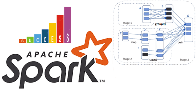 shuffle Spark SQL, обучение Spark SQL примеры курсы обучение, анализ данных Spark, Spark разработка конфигурирование приложений для разработчика примеры курсы обучение, Apache Spark примеры курсы обучение, разработка приложения Spark, Apache Spark разработчик примеры курсы обучение, обучение большим данным, курсы дата-инженер аналитик Big Data, Школа Больших Данных Учебный Центр Коммерсант