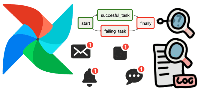 отладка и мониторинг DAG задачи Airflow, обратные вызовы Airflow, Airflow для дата-инженера, конвейеры обработки данных Airflow, регистрация и мониторинг событий Airflow, on_failure_callback Airflow, курсы Airflow, Airflow для дата-инженеров, Школа Больших Данных Учебный Центр Коммерсант