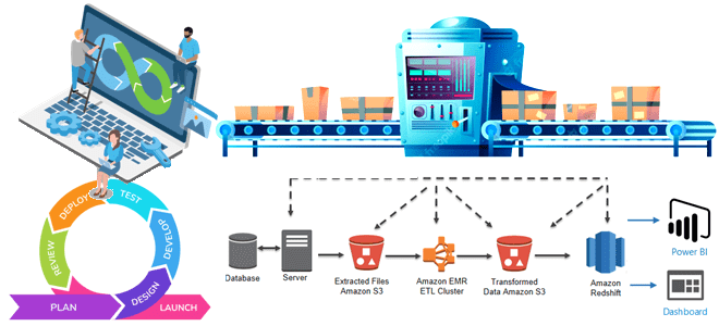 конвейер обработки данных управление оркестрация примеры курсы обучение, DevOps DataOps, архитектура данных, инженер данных архитектор Big Data примеры курсы обучение, инкрементный ETL, инженерия Big Data, Data Lake Delta Lake ETL примеры курсы обучение, Школа Больших Данных Учебный Центр Коммерсант