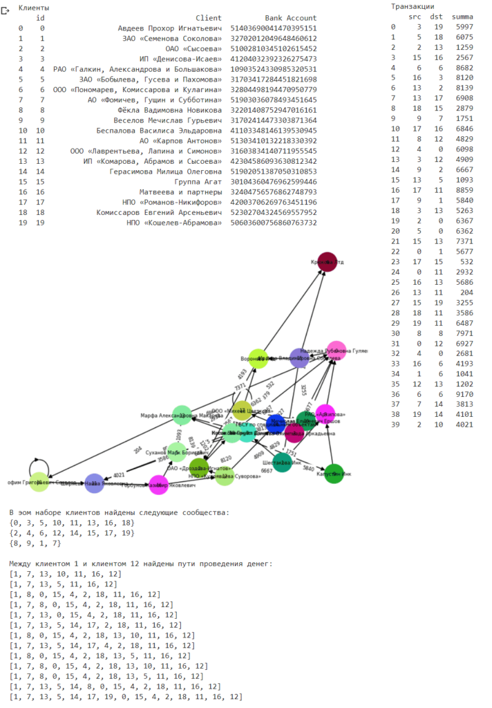 граф Networkx Google Colab
