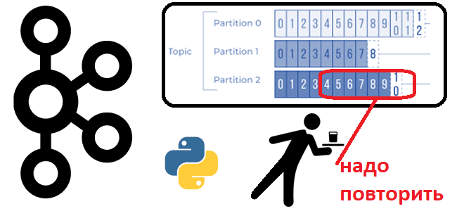 Как считать данные из Apache Kafka с определенного момента: пишем Python-скрипт