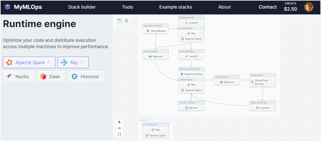 MyMLOps MLOps pipeline
