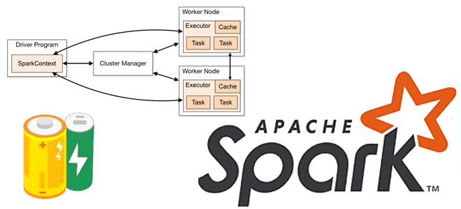 аккумуляторы и широковещательные переменные Spark, Spark Разработка распределенных приложений примеры курсы обучение, курсы по Spark, обучение Apache Spark, курсы Spark-программистов, Apache Spark Для дата-инженеров и разработчиков, обучение разработчиков Big Data, разработка Spark-приложений, PySpark для больших данных курсы обучение, Spark SQL курсы обучение, Школа Больших Данных Учебный Центр Коммерсант